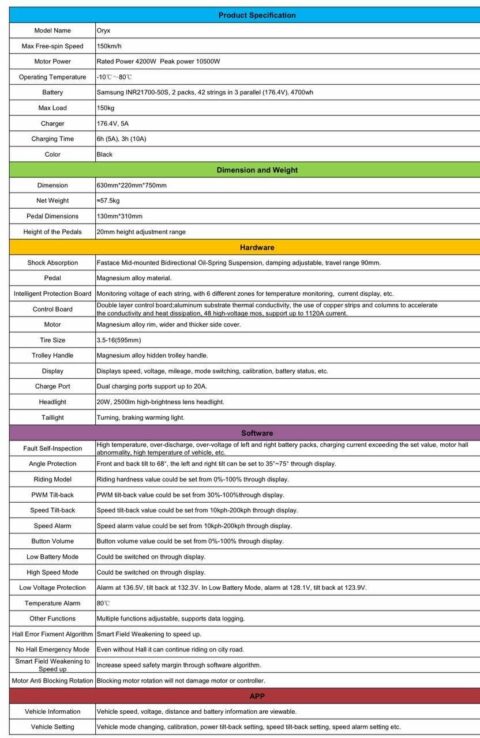 Leaperkim Oryx Specification